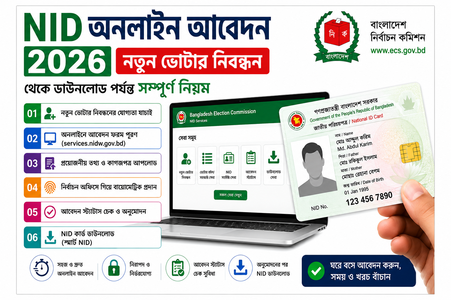 NID অনলাইন আবেদন ২০২৬ | নতুন ভোটার নিবন্ধন থেকে NID ডাউনলোড পর্যন্ত সম্পূর্ণ নিয়ম